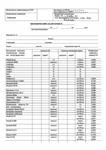 Купить биохимический анализ крови в Челябинске | Справка 228у