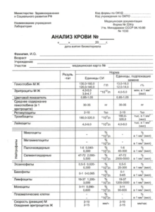 Купить общий анализ крови в Челябинске | Заказать справку 224/у с доставкой